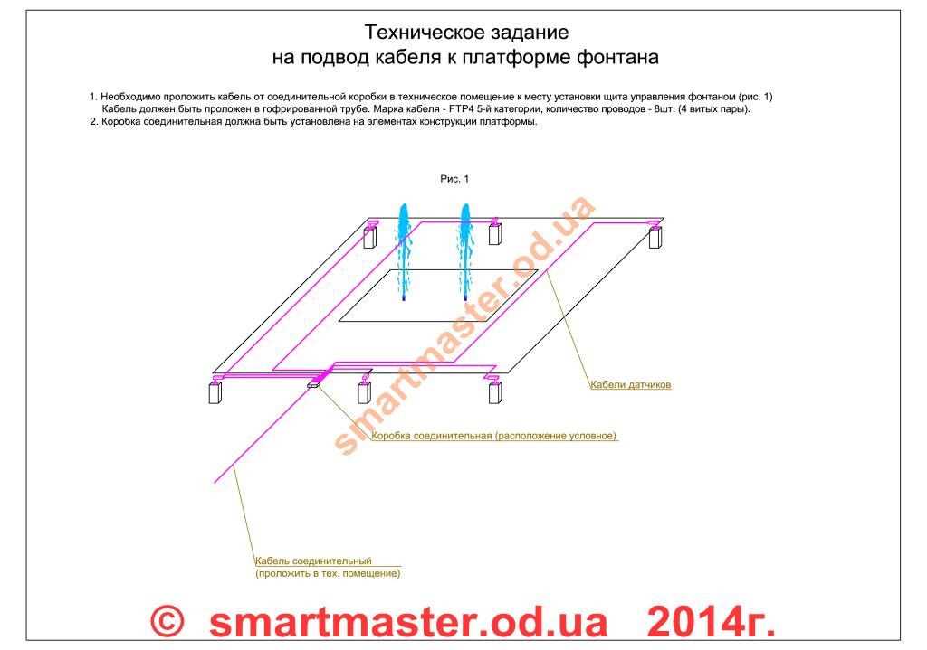 Техническое задание на подвод кабеля